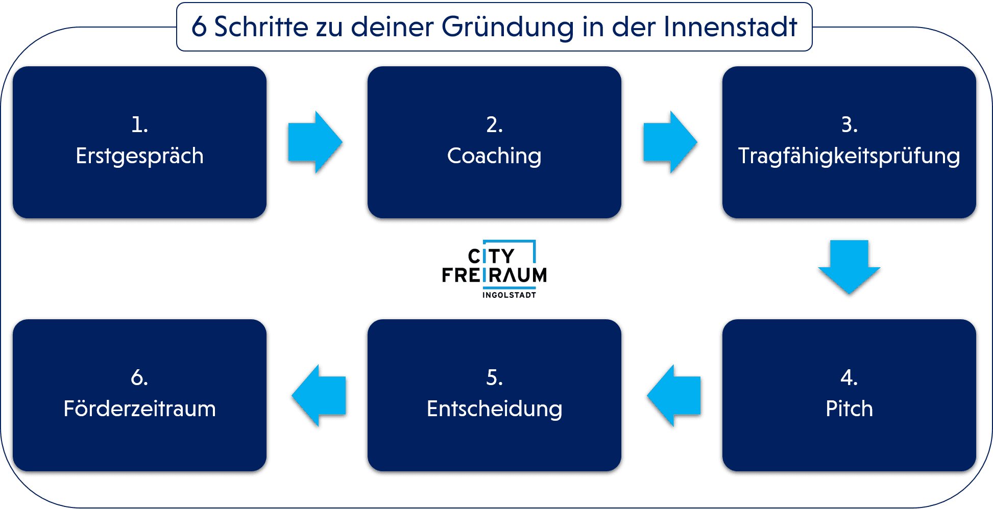 Image for Der Ablauf