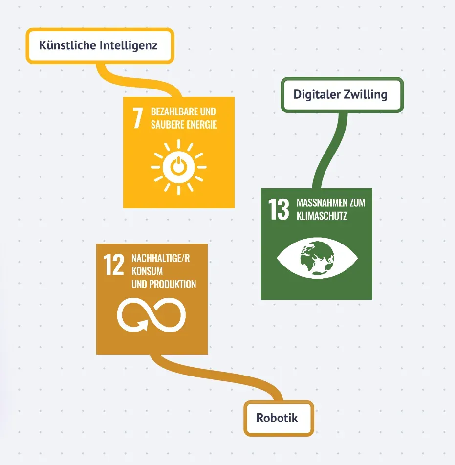 Image for Twin Transition Tool für KMU
