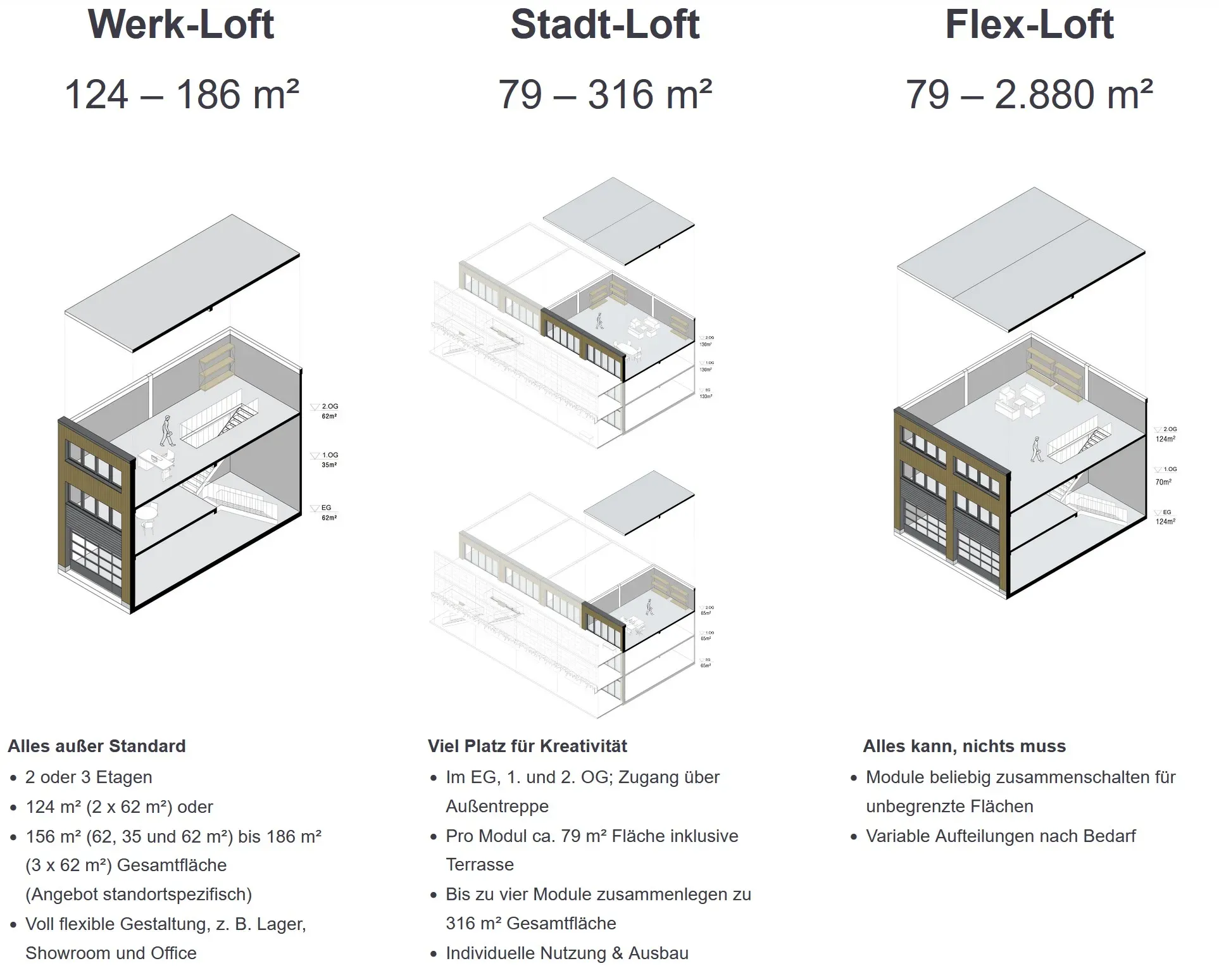 Impression 4 für Nachbericht Neuer Gewerbehof